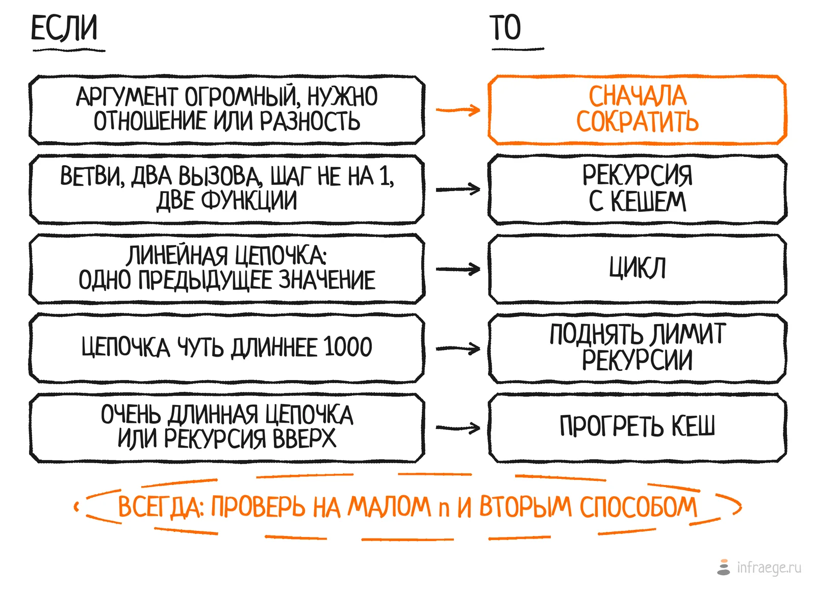 карта выбора способа для задания 16
